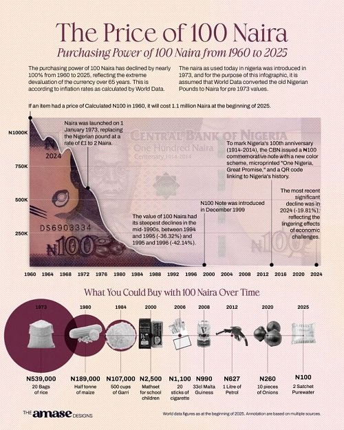Converting 65 Pounds To Naira: Explained And Updated